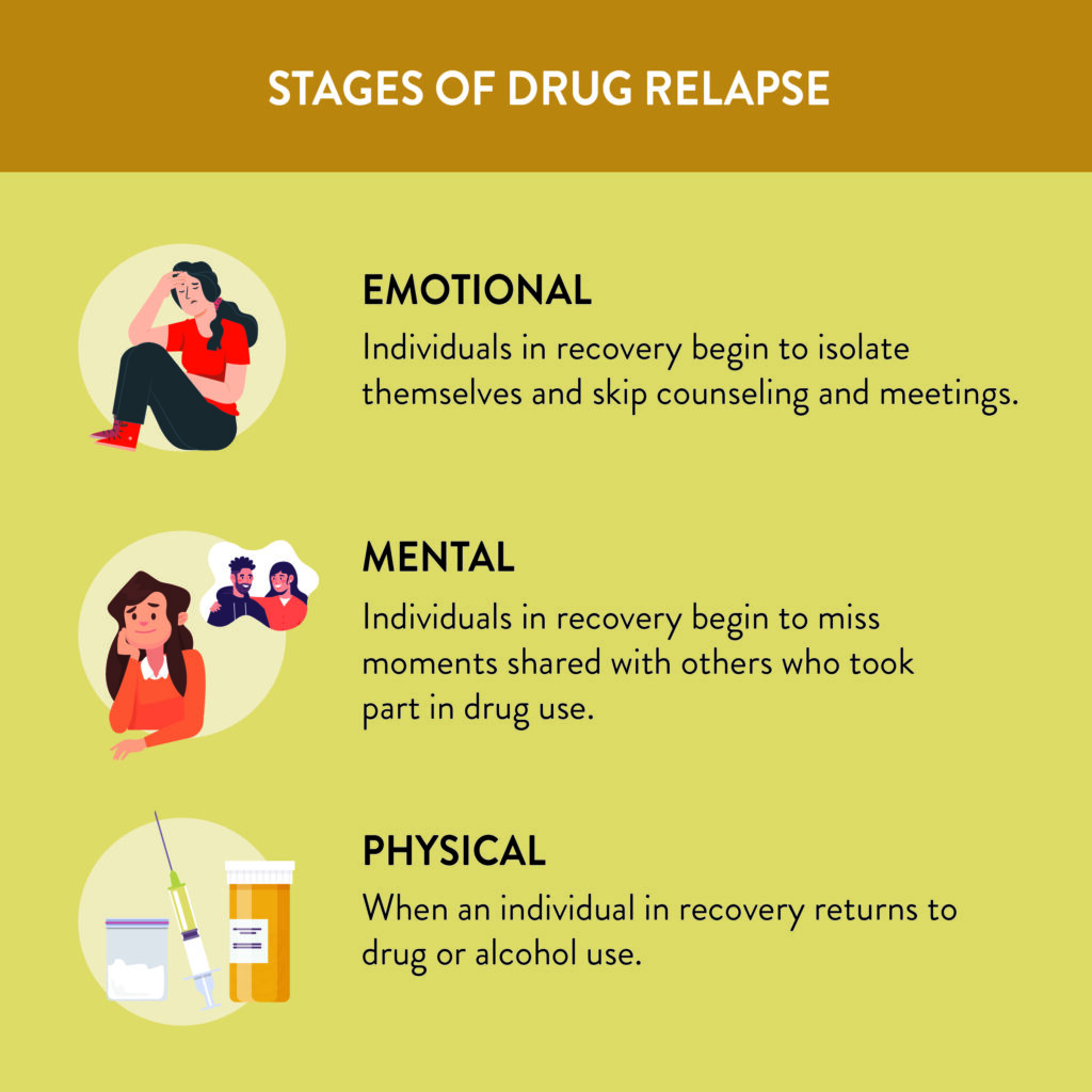 Relapse Prevention Understanding The 3 Stages Of Addiction Relapse And Creating A Recovery Plan